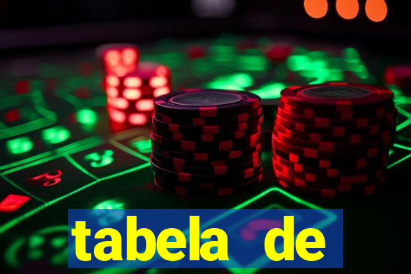 tabela de porcentagem dos slots pg